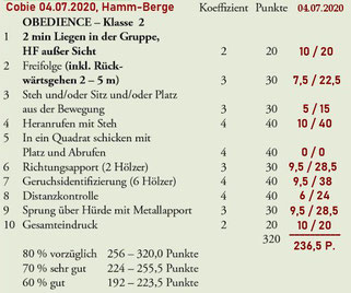 Die Reihenfolge am Prüfungstag war 1-2-3-5-4-9-7-6-8-10