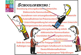 Schoolopening Herbst 2020? Bild:spagra