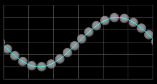 Funktionsgraph aus Kugeln ("Röntgenbild")