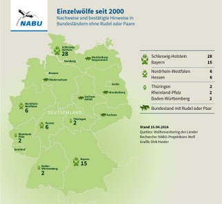 Einzelwölfe seit 2000 Nachweise und bestätigte Hinweise in Bundesländern ohne Rudel oder Paare,  Stand: April 2017