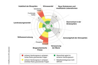 Grafik: NABU