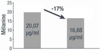 Tests realized by Laboratoires Bioalternatives Study director : Frank Juchaux – May 2007