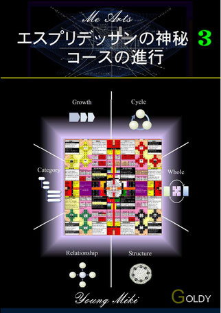 コースの進行