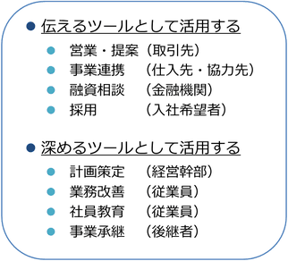 知的資産経営報告書の活用例