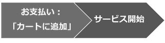 PMP®オンデマンド試験対策コース お申込みの流れのイメージ画像