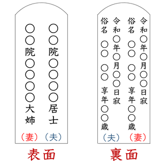 戒名の入れ方　夫婦位牌