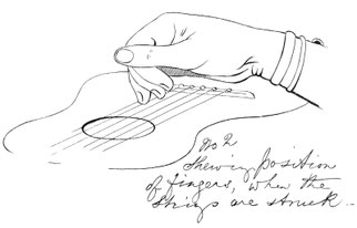 Learning the Guitar simplified von Catharina Josepha Pratten, London 1883.