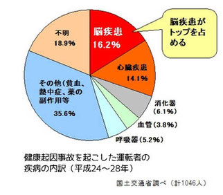 重量物作業での腰痛防止