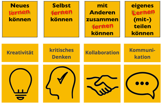 Aus „Was die Leute für 4K halten – und was es wirklich ist“ von Jöran Muuß-Merholz mit Zeichnungen von Hannah Birr, Agentur J&K auf Basis einer Folie von Markus Bölling