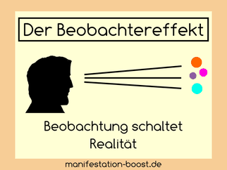 Der Beobachtereffekt? Beobachtung schaltet Realität