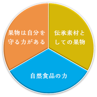 ポリシー ドライデーツ デーツシロップ デーツ濃縮果汁 スペンタス