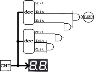 5入力ANDを2入力ANDで構成する回路例