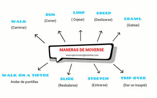 Maneras de moverse en inglés.