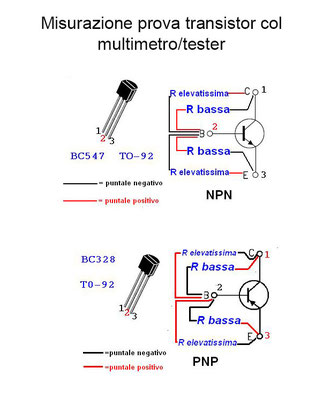 Provare i transistor col multimetro
