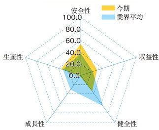経営診断報告書作成サービス - 近代経営システム研究所