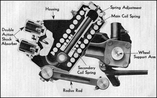 UN DES BREVETS D'ANDRE DUBONNET. SIMCA, FIAT ONT ACHETE CE SYSTEME, SUIVIS PAR GENERAL MOTORS pour leur CHEVROLET.