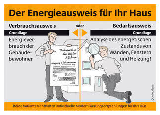 energieausweis schweinfurt volkach gerolzhofen kitzingen florian wohlfeil energieberater