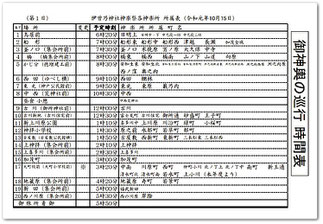 御神輿の巡行　時間表（10月15日）