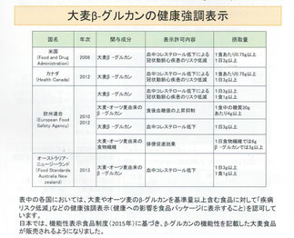 農研機構資料より抜粋！