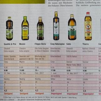 Silvan Brun - Master of Olive Oil - Revolution Olivenöl