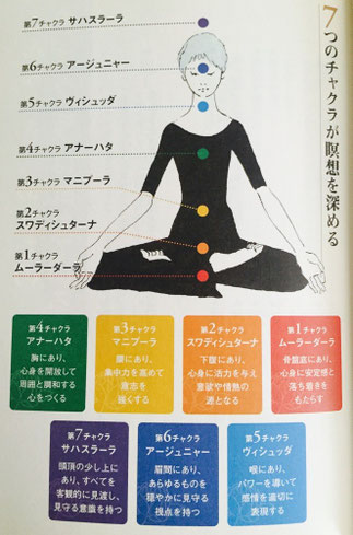 浜松　アシュタンガヨガ　瞑想