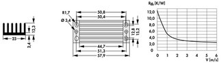 DC/DCコンバータ用押出ヒートシンク for 1/8ブリック  23 x 57.9 x 12.3 mm　12.4 - 2.6 K/W  SK DC 17 58 SA