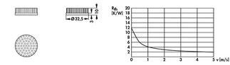 Fischer Elektronik ICK S R 32,5 x 10  Ø 32,5 x 10 mm, 丸形 ピンヒートシンク