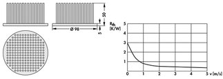 Fischer Elektronik ICK S R 98 x 50  Ø 98 x 50 mm, 丸形 ピンヒートシンク