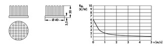 Fischer Elektronik ICK S R 40 x 30  Ø 40 x 30 mm, 丸形 ピンヒートシンク