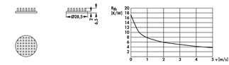 Fischer Elektronik ICK S R 28,5 x 6,5  Ø 28,5 x 6,5 mm, 丸形 ピンヒートシンク
