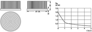 Fischer Elektronik ICK S R 120 x 50  Ø 120 x 50 mm, 丸形 ピンヒートシンク