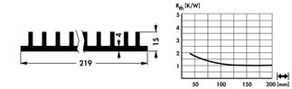 Fischer Elektronik SK 415 基板取付用押出成形ヒートシンク  19インチプラグインユニット用