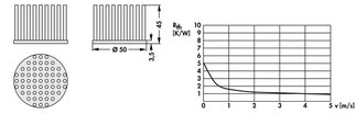 Fischer Elektronik ICK S R 50 x 45  Ø 50 x 45 mm, 丸形 ピンヒートシンク