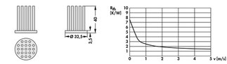 Fischer Elektronik ICK S R 32,5 x 40  Ø 32,5 x 40 mm, 丸形 ピンヒートシンク