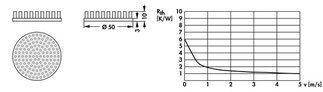 Fischer Elektronik ICK S R 50 x 10  Ø 50 x 10 mm, 丸形 ピンヒートシンク