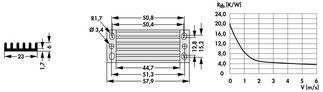 SK DC 15 58 SA DC/DCコンバータ用押出ヒートシンク for 1/8ブリック  23 x 57.9 x 6 mm　20 - 3.9 K/W  