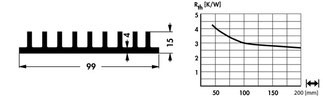 Fischer Elektronik SK 414 基板取付用押出成形ヒートシンク  19インチプラグインユニット用