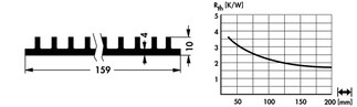 Fischer Elektronik SK 105 基板取付用押出成形ヒートシンク  19インチプラグインユニット用