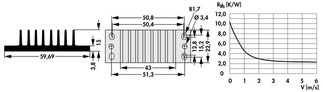 DC/DCコンバータ用押出ヒートシンク for 1/8ブリック  59.69 x 22.9 x 15 mm　10.25 - 2.3 K/W  SK DC 18 23 SA