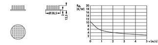 Fischer Elektronik ICK S R 28,5 x 12,5  Ø 28,5 x 12,5 mm, 丸形 ピンヒートシンク