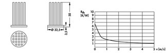 Fischer Elektronik ICK S R 32,5 x 50  Ø 32,5 x 50 mm, 丸形 ピンヒートシンク