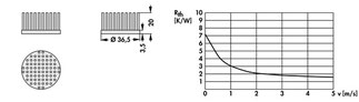 Fischer Elektronik ICK S R 36,5 x 20  Ø 36,5 x 20 mm, 丸形 ピンヒートシンク