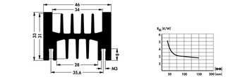 Fischer Elektronik SK 112  基板取付用押出成形ヒートシンク  トランジスタネジ止めタイプ