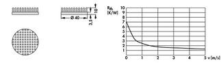 Fischer Elektronik ICK S R 40 x 10  Ø 40 x 10 mm, 丸形 ピンヒートシンク