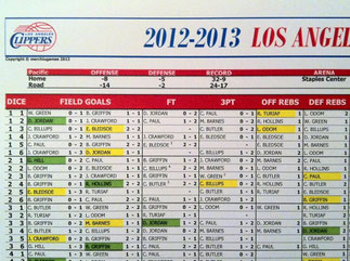 2012-'13 NBA Season Printed: detail of L.A. Clippers Team Chart