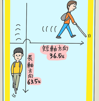 長軸方向に歩く人と短軸方向に歩く人のイラスト