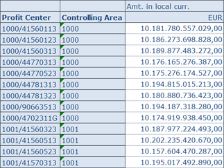 ADSO 3: Sales Profit Center