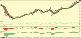 Forex System