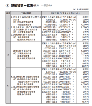 税金の種類