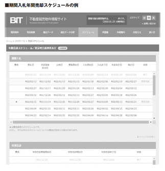 期間入札年間売却スケジュールの例